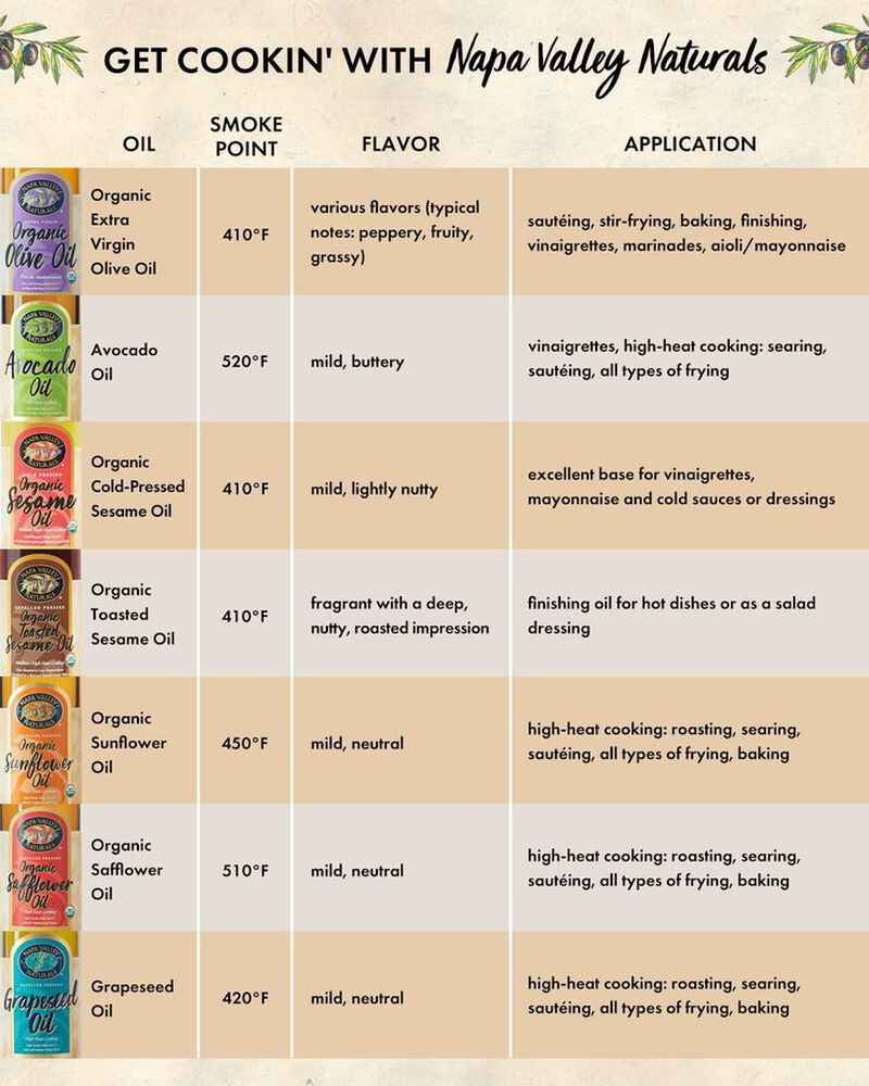 Culinary Oils
